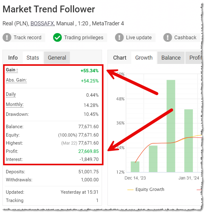 Profit, Investing, Inwestowanie, Trading