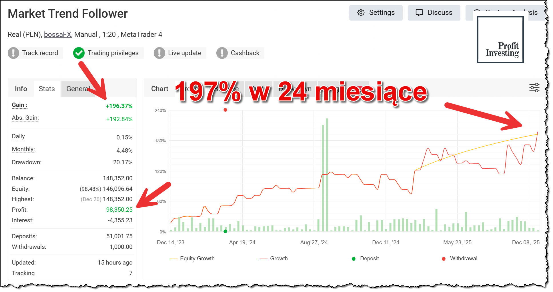 Inwestowanie, Akcje, Kontrakty, Trading, Akcje, WIG20, DAX